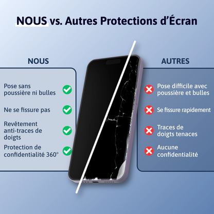 Protection d'écran 3 en 1 - iPhone